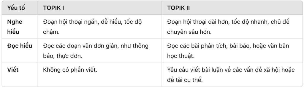 Cấu trúc đề thi Topik