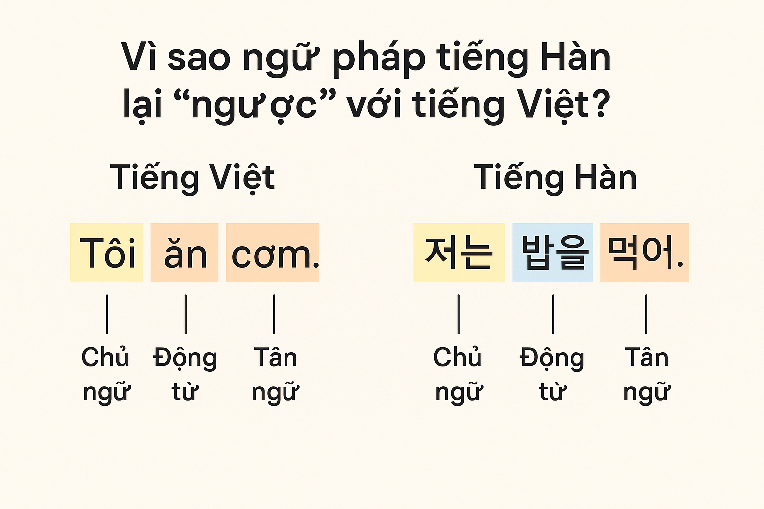 Cách ghi nhớ tiếng Hàn